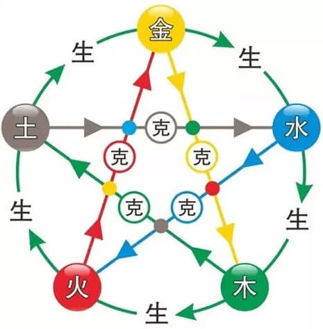 五行穿衣每日指南